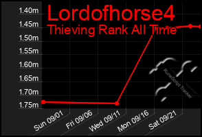 Total Graph of Lordofhorse4