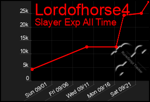 Total Graph of Lordofhorse4