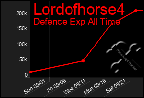 Total Graph of Lordofhorse4