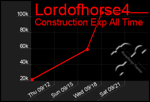Total Graph of Lordofhorse4