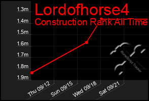 Total Graph of Lordofhorse4