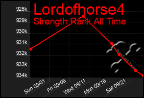 Total Graph of Lordofhorse4