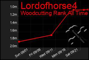 Total Graph of Lordofhorse4