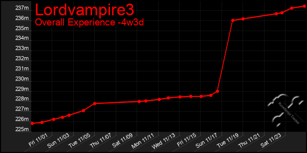 Last 31 Days Graph of Lordvampire3