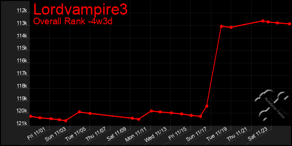 Last 31 Days Graph of Lordvampire3