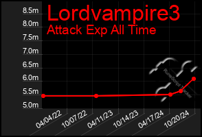 Total Graph of Lordvampire3