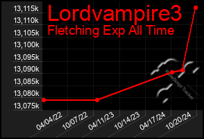 Total Graph of Lordvampire3