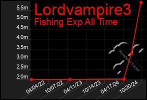 Total Graph of Lordvampire3