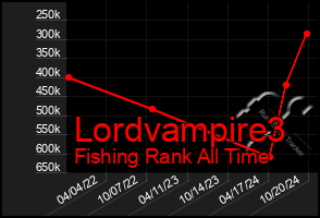 Total Graph of Lordvampire3