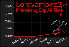 Total Graph of Lordvampire3