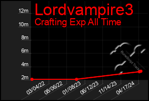 Total Graph of Lordvampire3