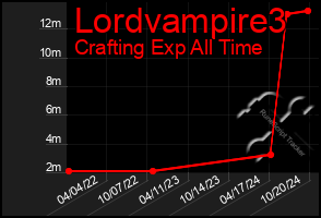 Total Graph of Lordvampire3