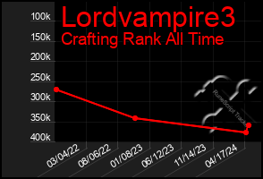 Total Graph of Lordvampire3
