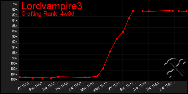 Last 31 Days Graph of Lordvampire3