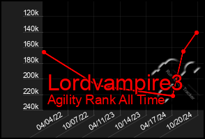 Total Graph of Lordvampire3