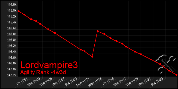 Last 31 Days Graph of Lordvampire3