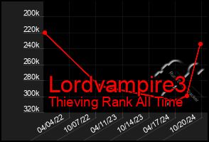 Total Graph of Lordvampire3