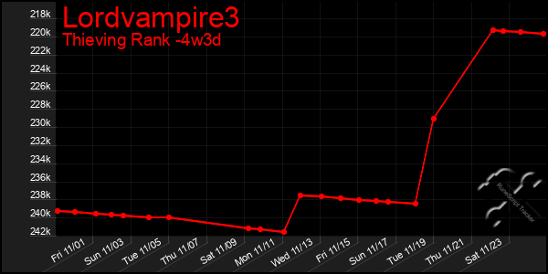 Last 31 Days Graph of Lordvampire3