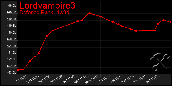 Last 31 Days Graph of Lordvampire3