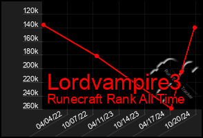 Total Graph of Lordvampire3