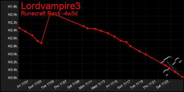 Last 31 Days Graph of Lordvampire3