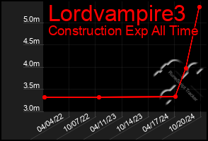 Total Graph of Lordvampire3