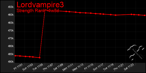 Last 31 Days Graph of Lordvampire3