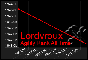 Total Graph of Lordvroux