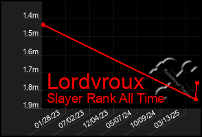 Total Graph of Lordvroux