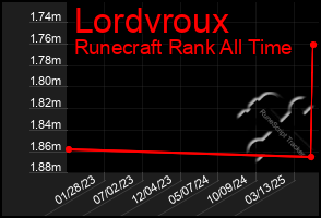 Total Graph of Lordvroux