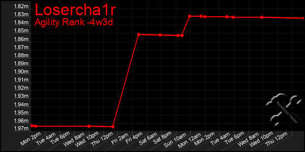 Last 31 Days Graph of Losercha1r