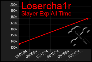 Total Graph of Losercha1r