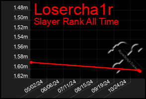 Total Graph of Losercha1r