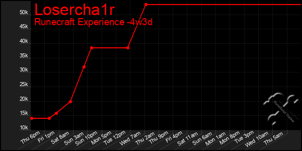 Last 31 Days Graph of Losercha1r