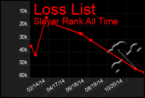 Total Graph of Loss List