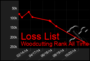 Total Graph of Loss List