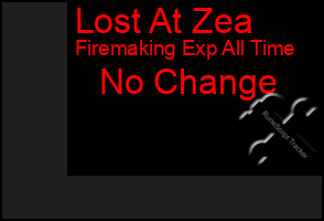 Total Graph of Lost At Zea