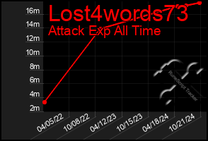 Total Graph of Lost4words73