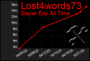 Total Graph of Lost4words73