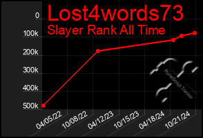 Total Graph of Lost4words73