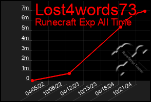 Total Graph of Lost4words73