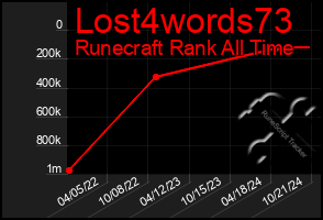 Total Graph of Lost4words73