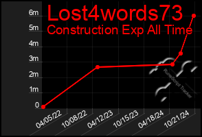 Total Graph of Lost4words73