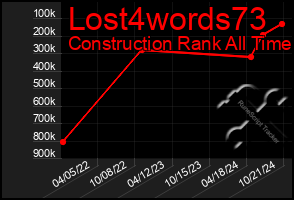 Total Graph of Lost4words73