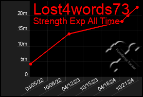 Total Graph of Lost4words73