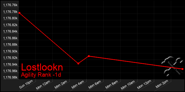 Last 24 Hours Graph of Lostlookn