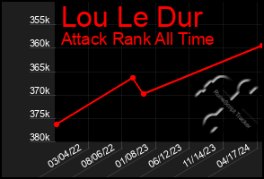 Total Graph of Lou Le Dur