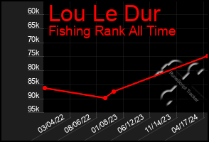 Total Graph of Lou Le Dur