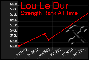 Total Graph of Lou Le Dur