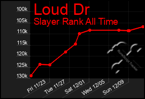 Total Graph of Loud Dr